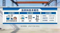 麻栗坡本地工厂讲解：说一遍公路压浆料和铁路压浆料的区别