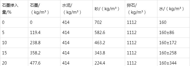 麻栗坡防静电水泥砂浆怎么做(附配比及施工方法)